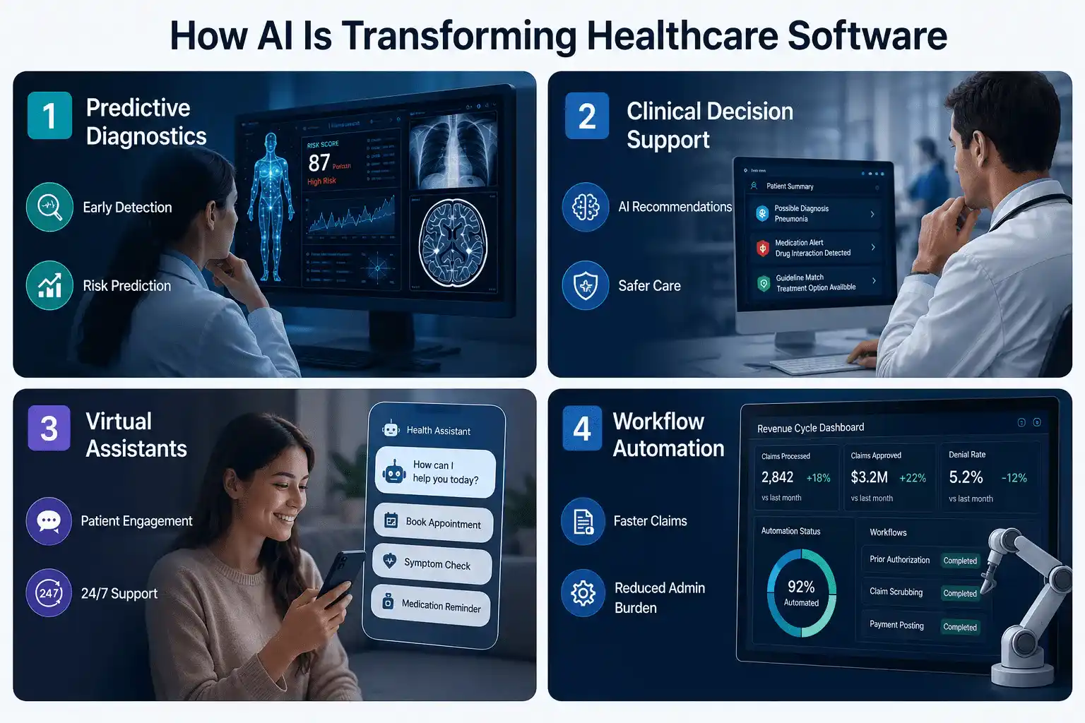 How AI Is Transforming Healthcare Software