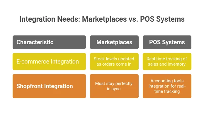 inventory management system