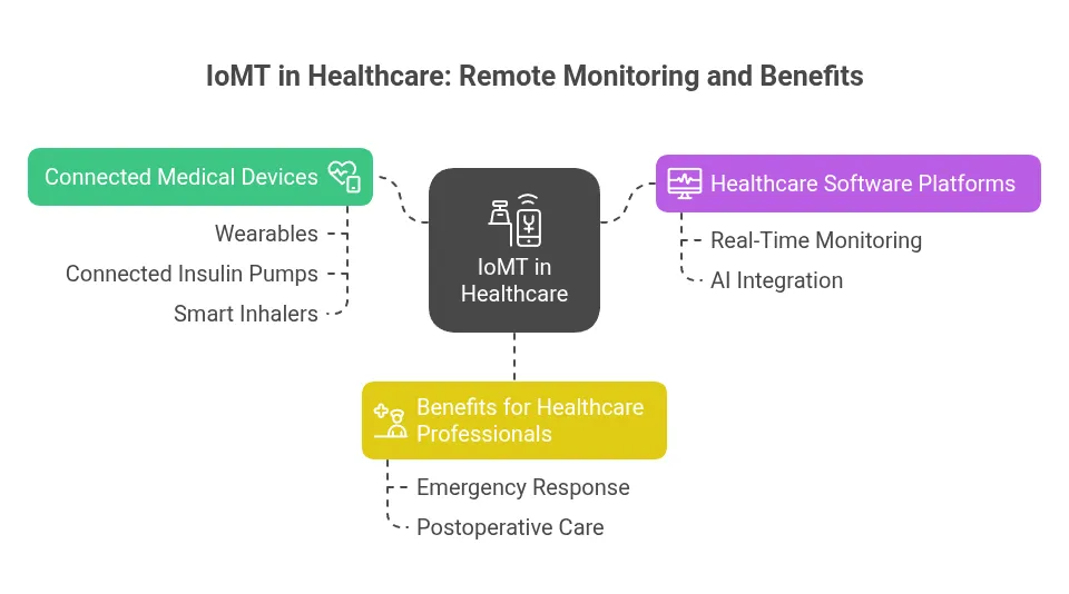 Transforming Healthcare Software