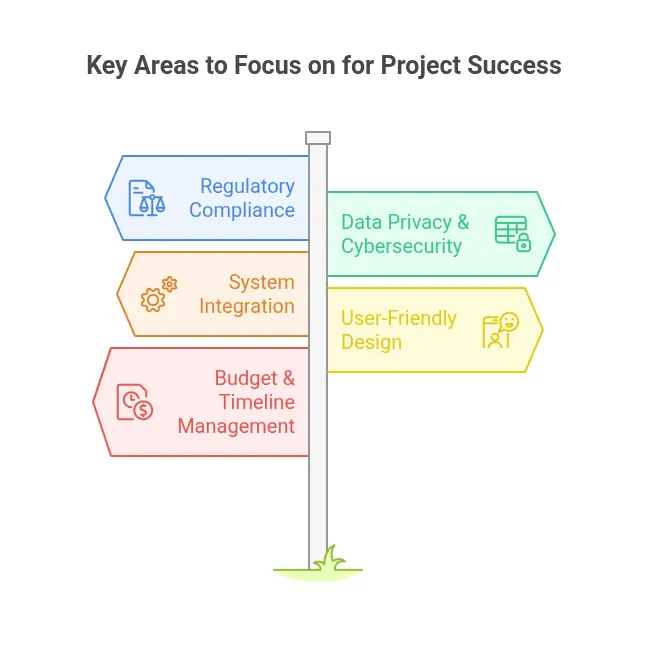 Healthcare Software Development