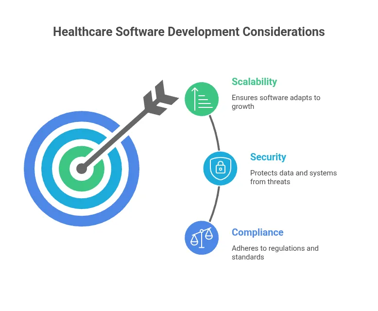 healthcare software product development