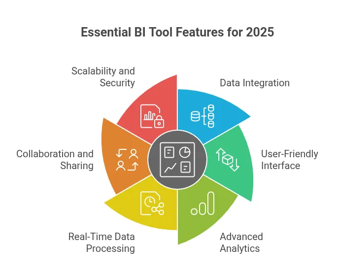 Key Features in BI Tool
