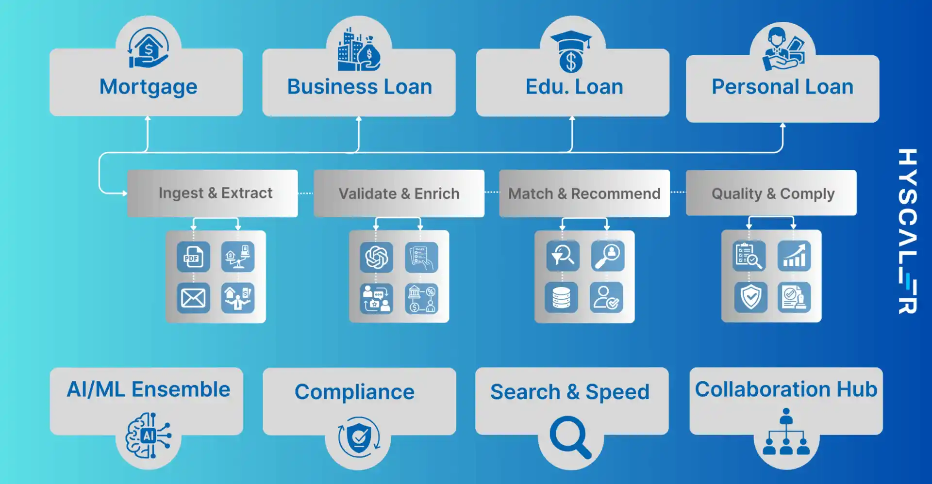 Lending Management System