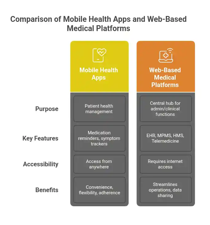 custom medical software development