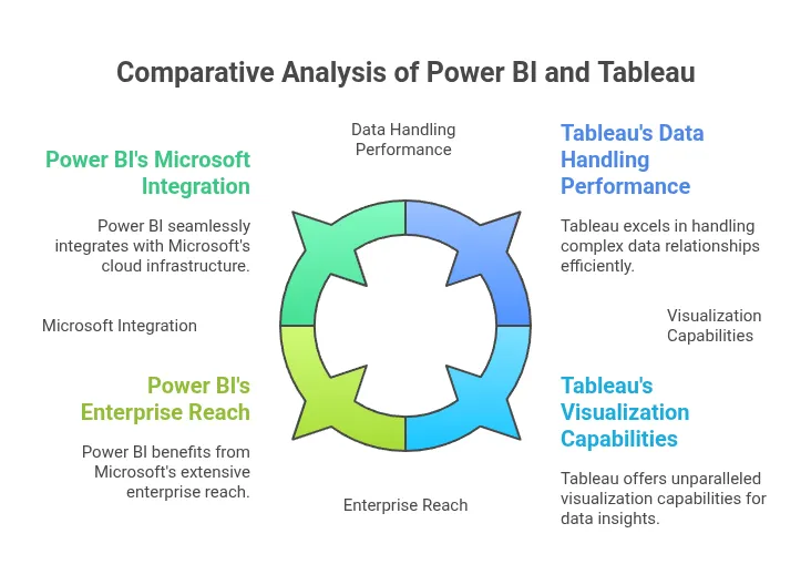 Business Intelligence Solutions