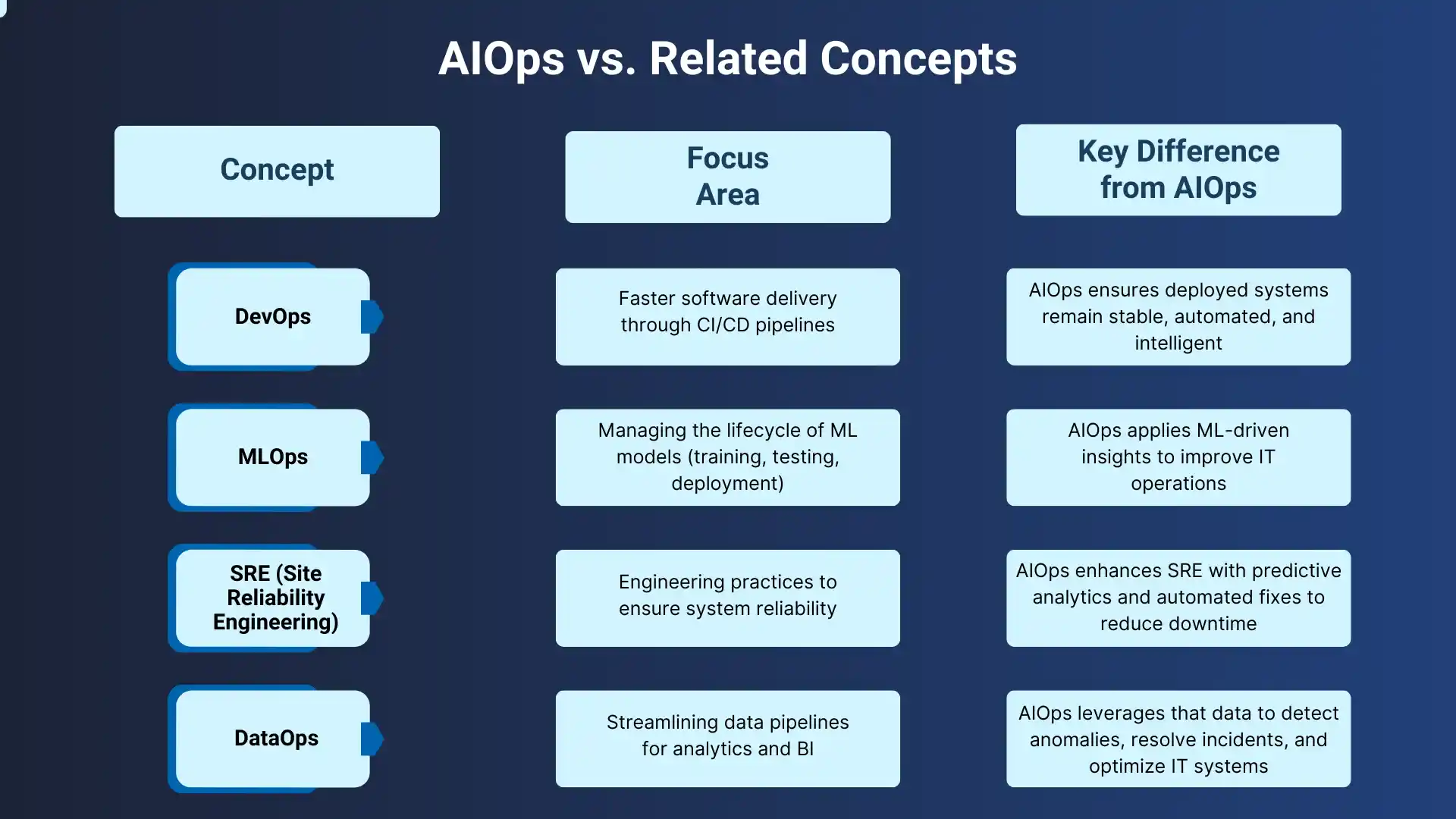 AIOps