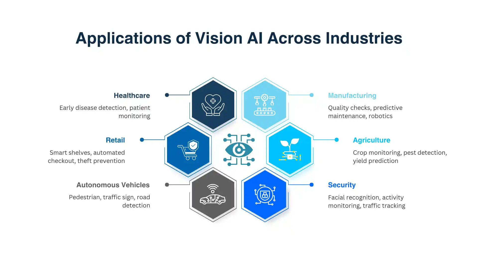  Vision AI 