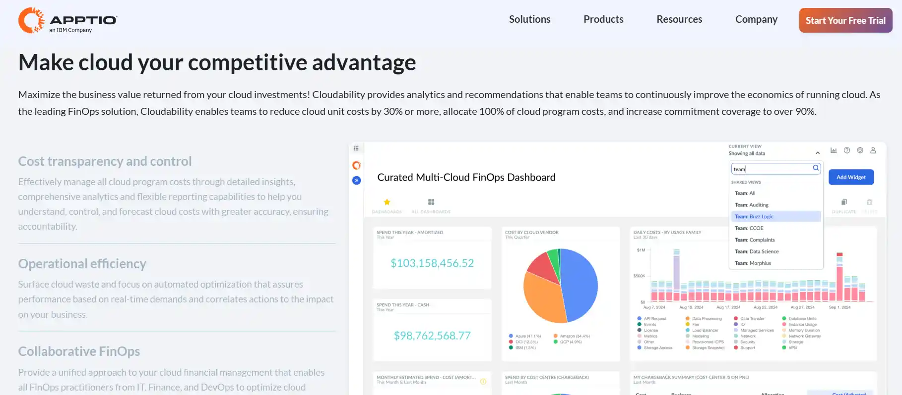 Apptio Cloudability