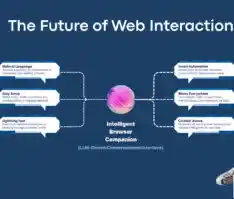 Intelligent Web Interaction