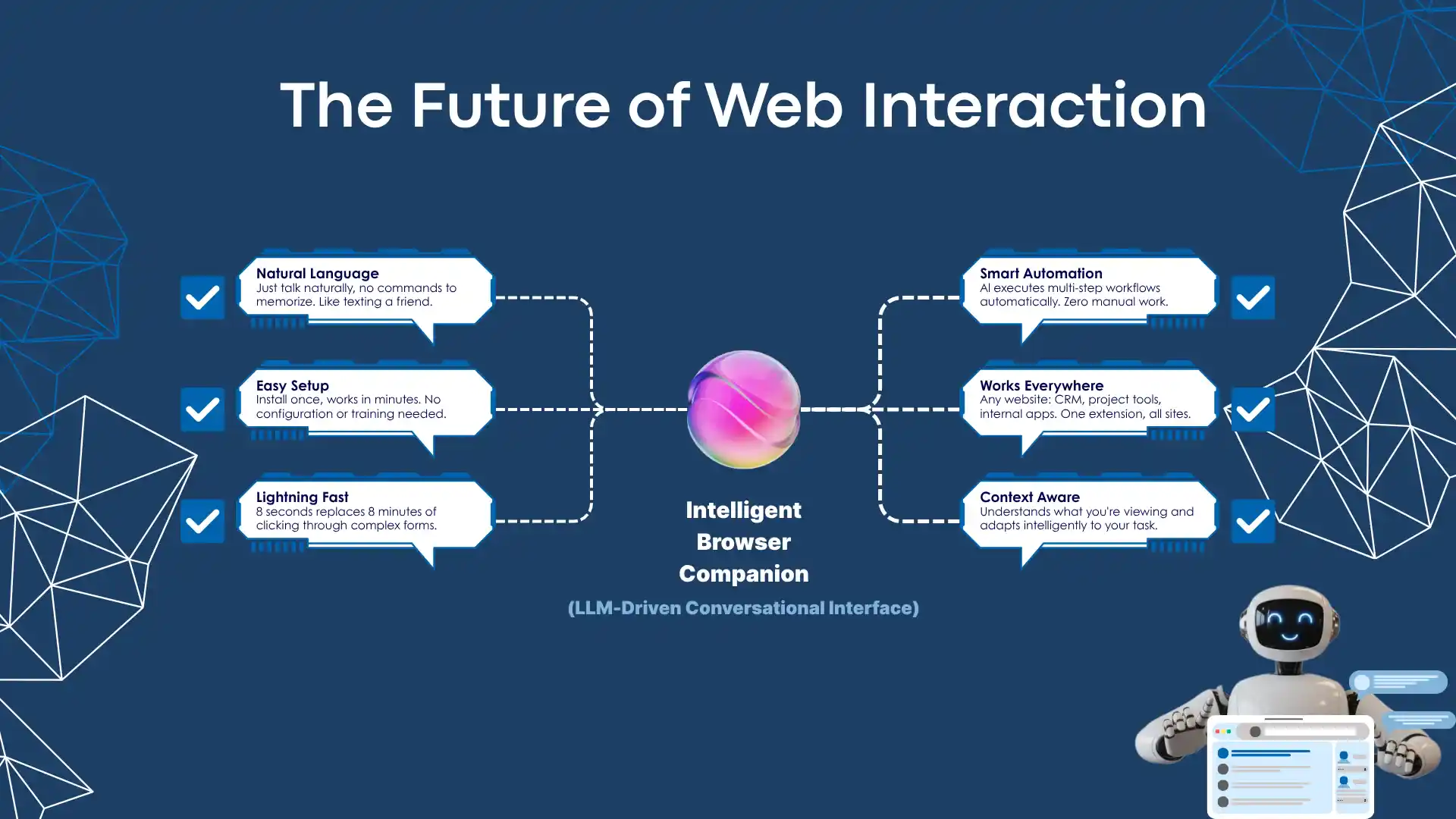 Intelligent Web Interaction