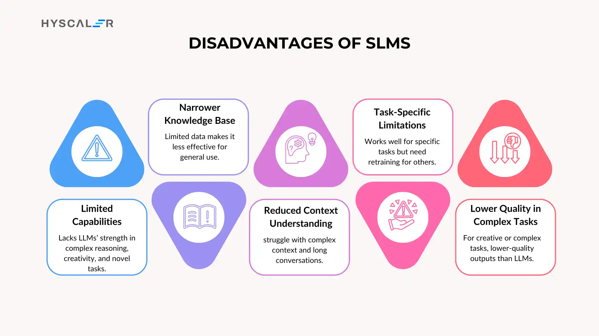 LLM vs SLM disadvantages of SLM