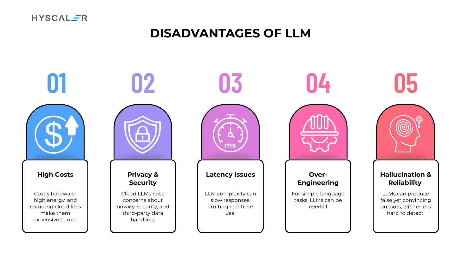 LLM vs SLM disadvantages of LLM