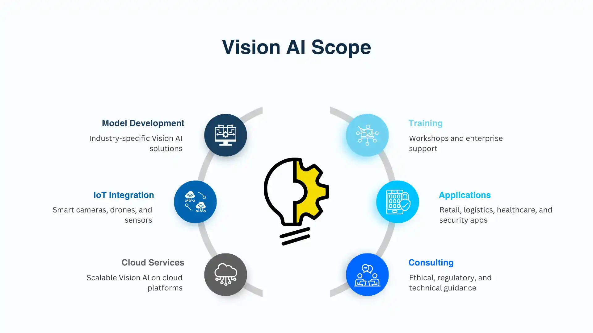  Vision AI