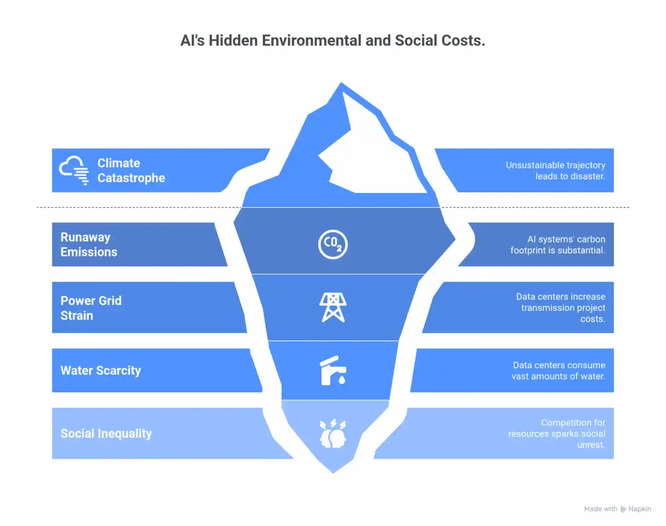 A Climate Catastrophe in the Making