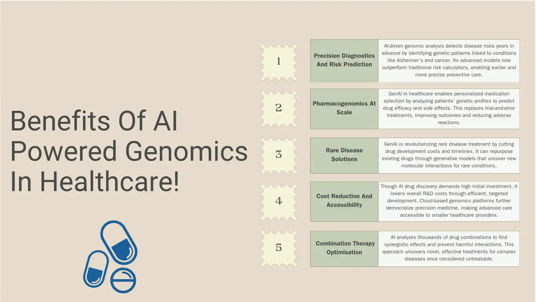Benefits of AI Powered Genomics in Healthcare