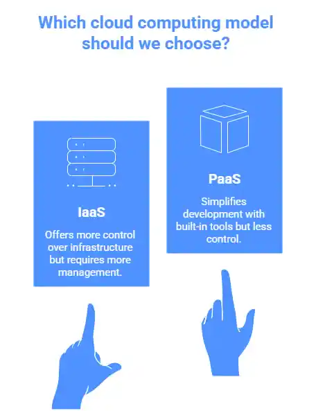 IaaS vs PaaS
