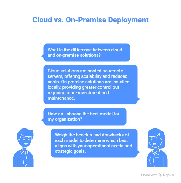 Cloud vs On-Premise Deployment