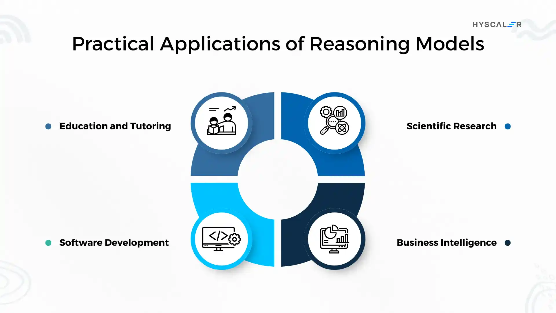 Practical Applications of Reasoning Models