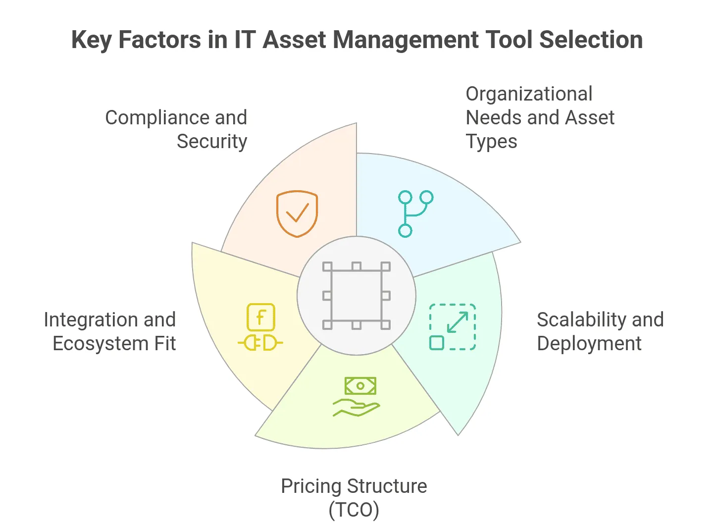 Choosing the Best IT Asset Management Tool for Your Business