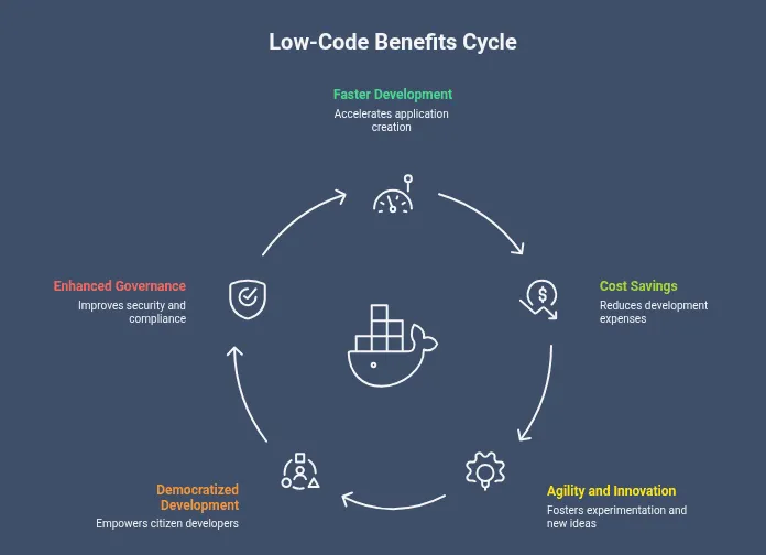 Key Benefits of Adopting Low-Code