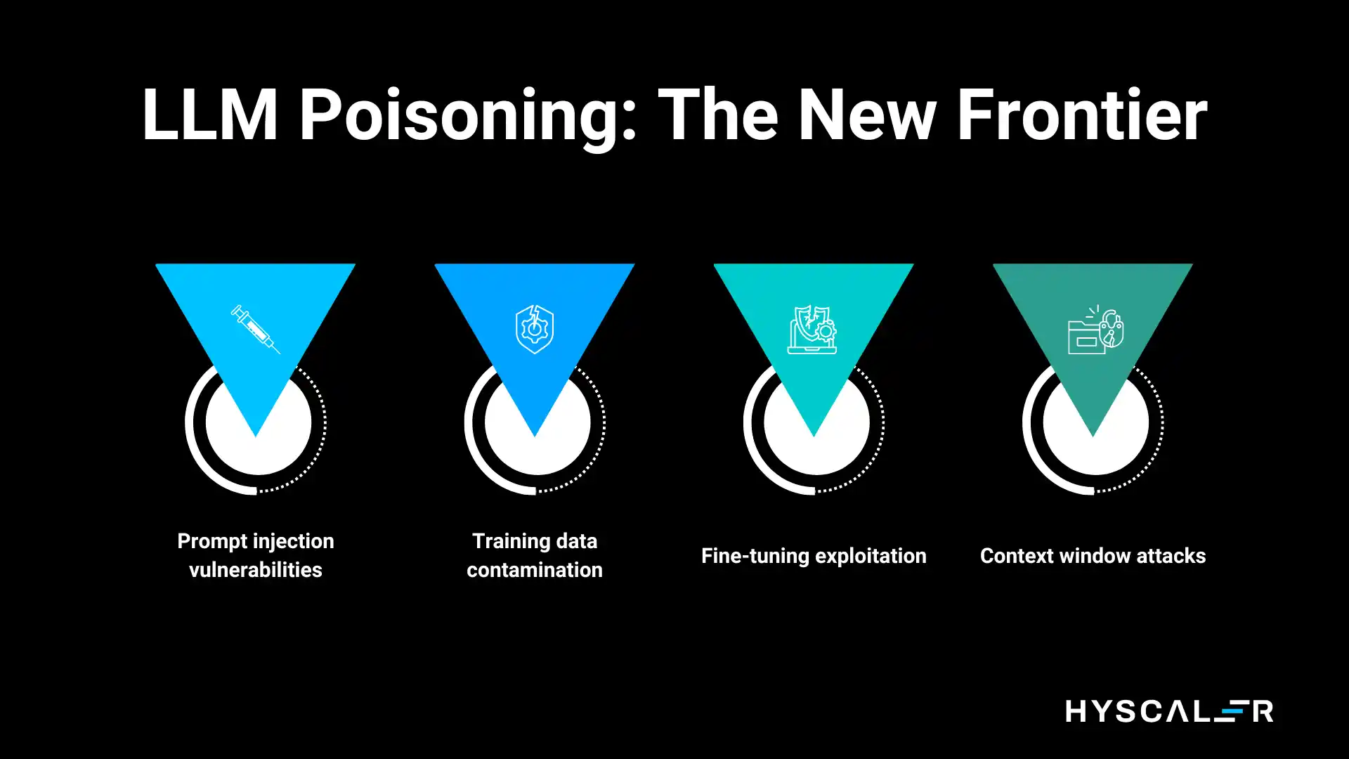 The Hidden Threat: Understanding LLM Poisoning and AI Poisoning - LLM Poisoning: The New Frontier 