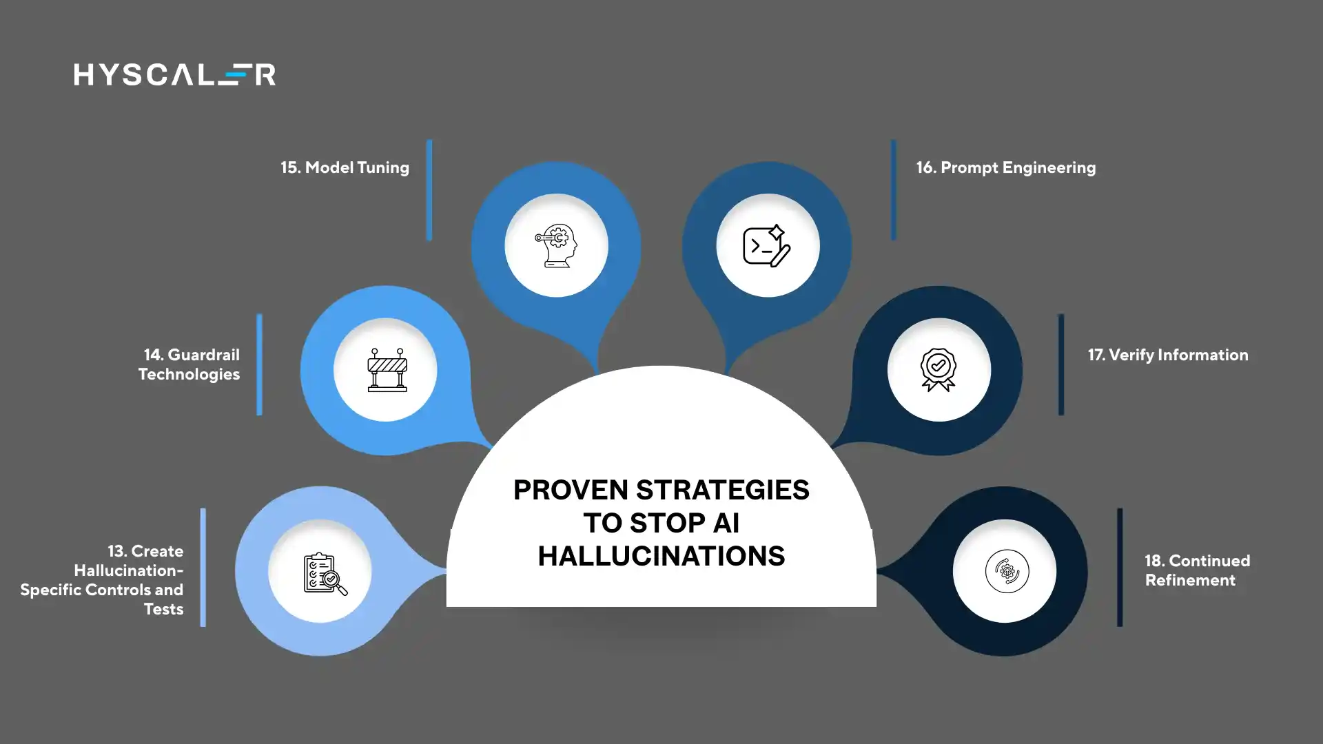 Proven Strategies to Stop AI Hallucinations 13 to 18