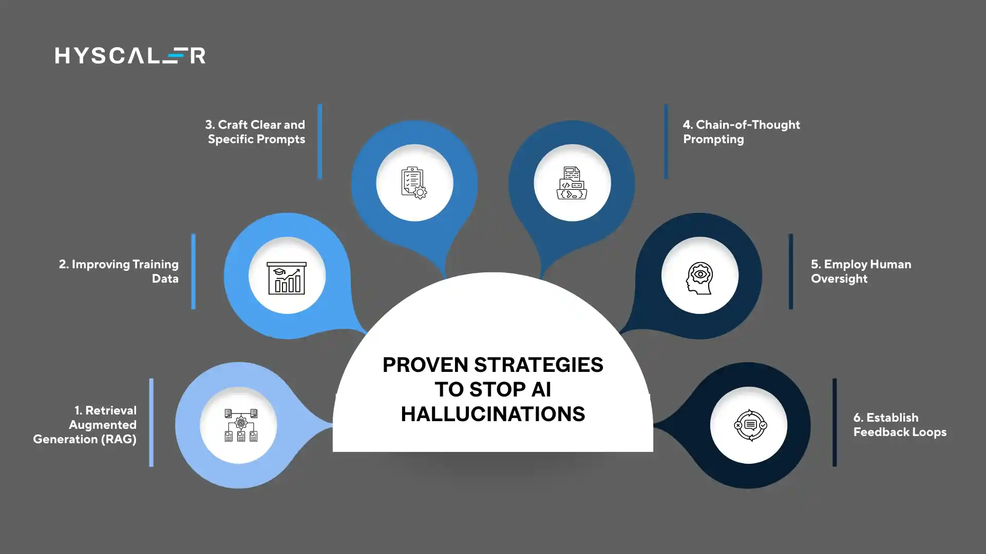 Proven Strategies to Stop AI Hallucinations 1 to 6