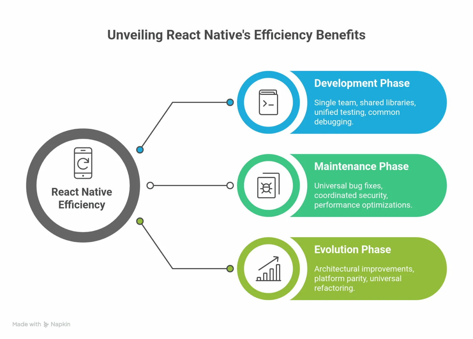 Resource Optimization Through Technical Efficiency