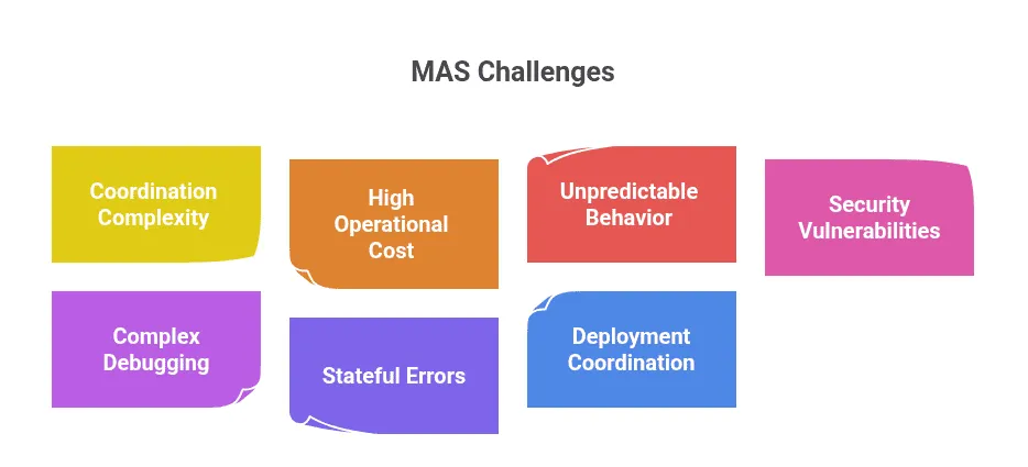 The Challenges and Limitations of Building MAS
