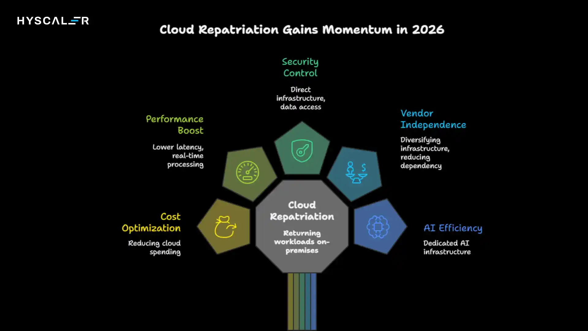 Why Cloud Repatriation is Gaining Momentum in 2026