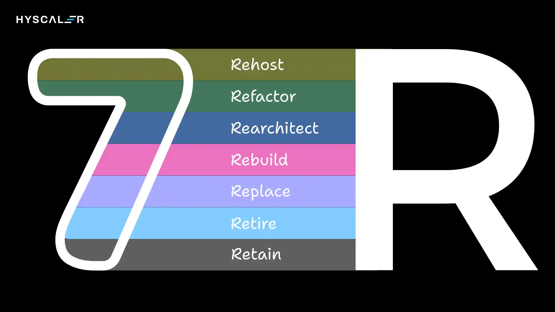 Repatriation Strategies: The 7Rs Framework