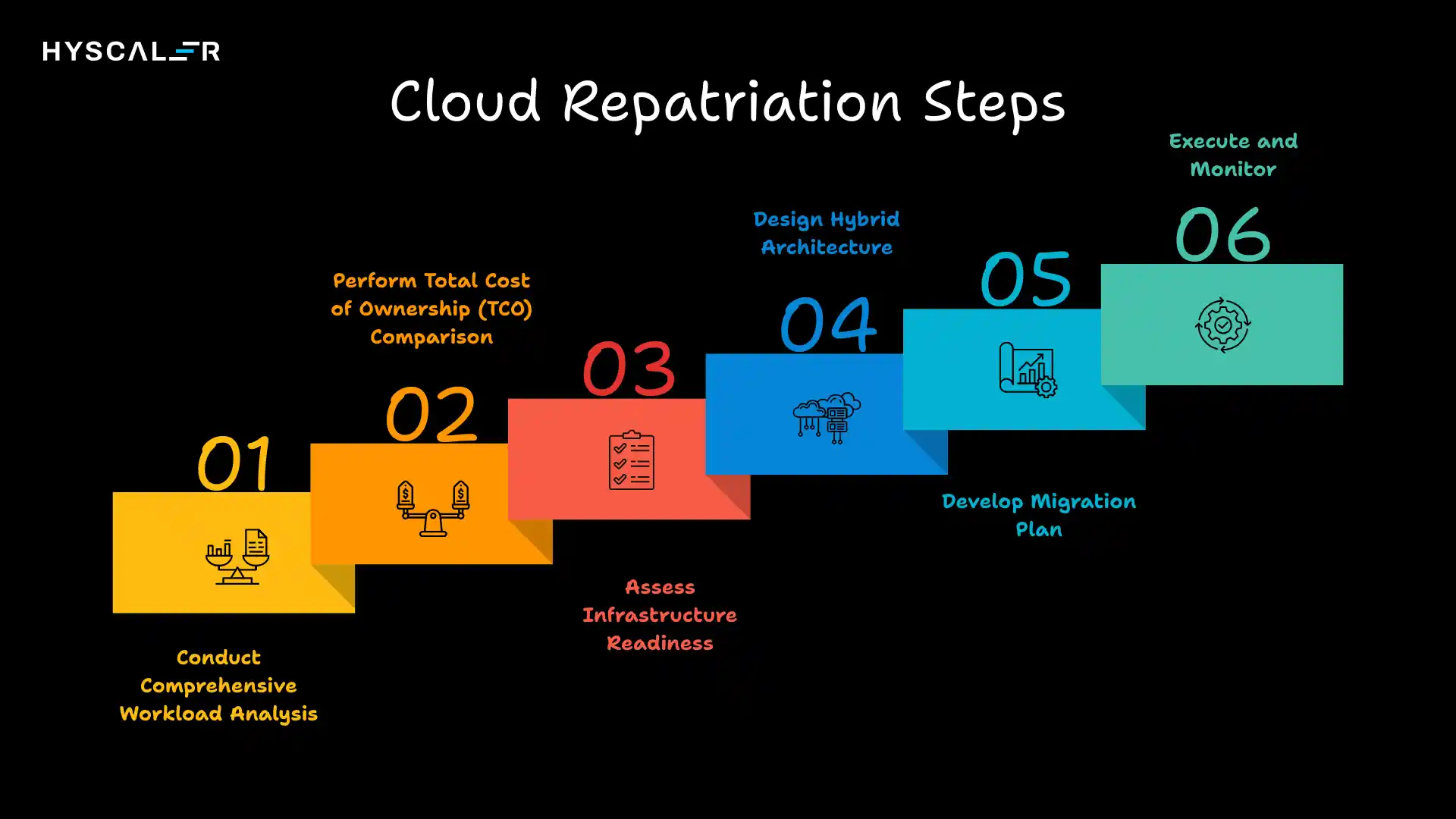 Planning Your Cloud Repatriation Journey