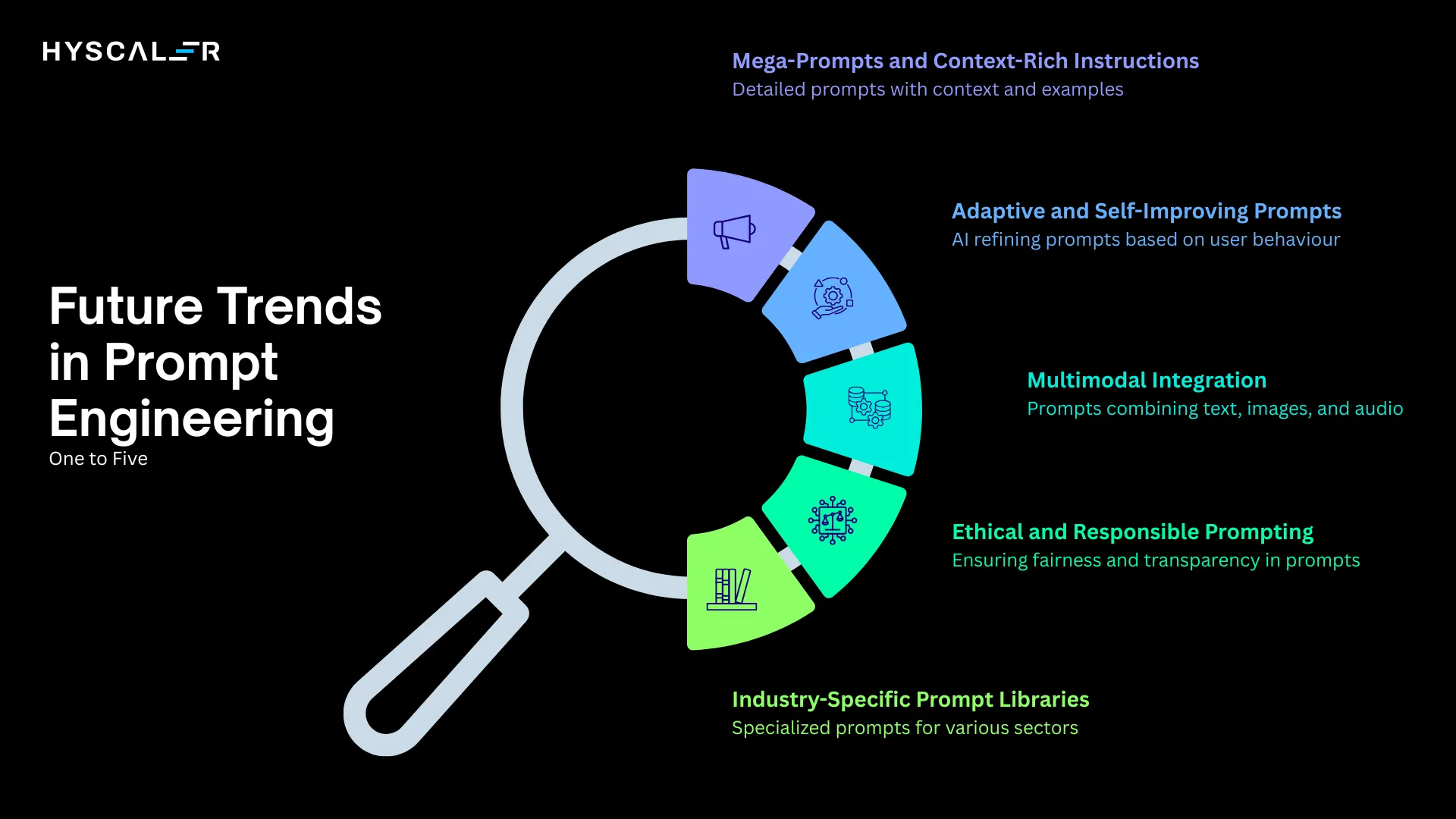 Future Trends in Prompt Engineering One to Five