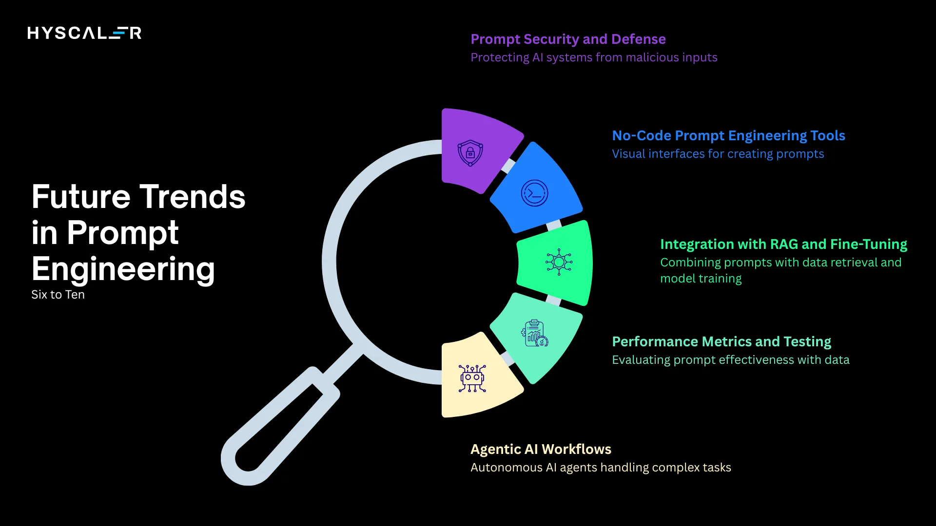 Future Trends in Prompt Engineering Six to Ten