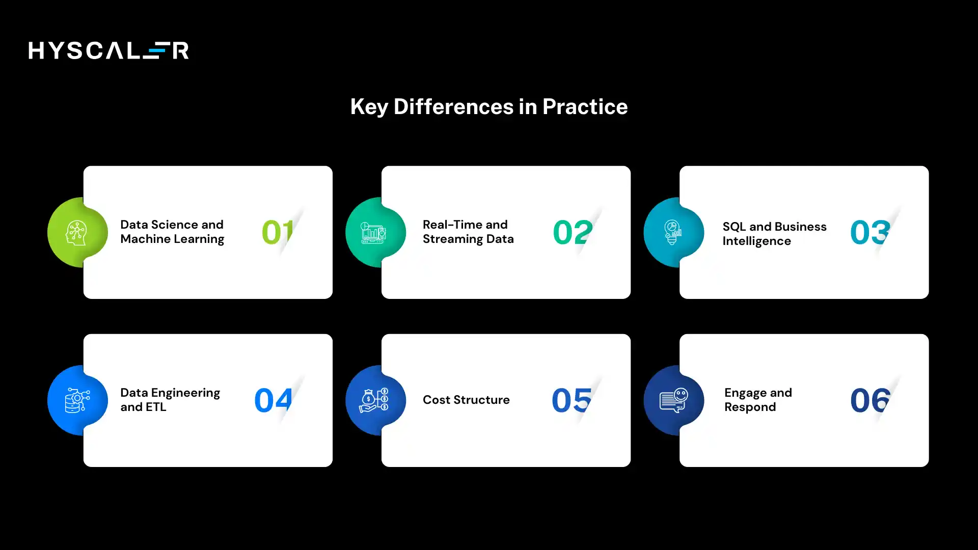 Databricks vs Snowflake
Key Differences in Practice