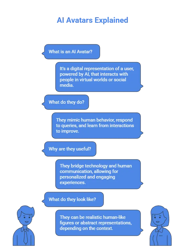 What Is an AI Avatar