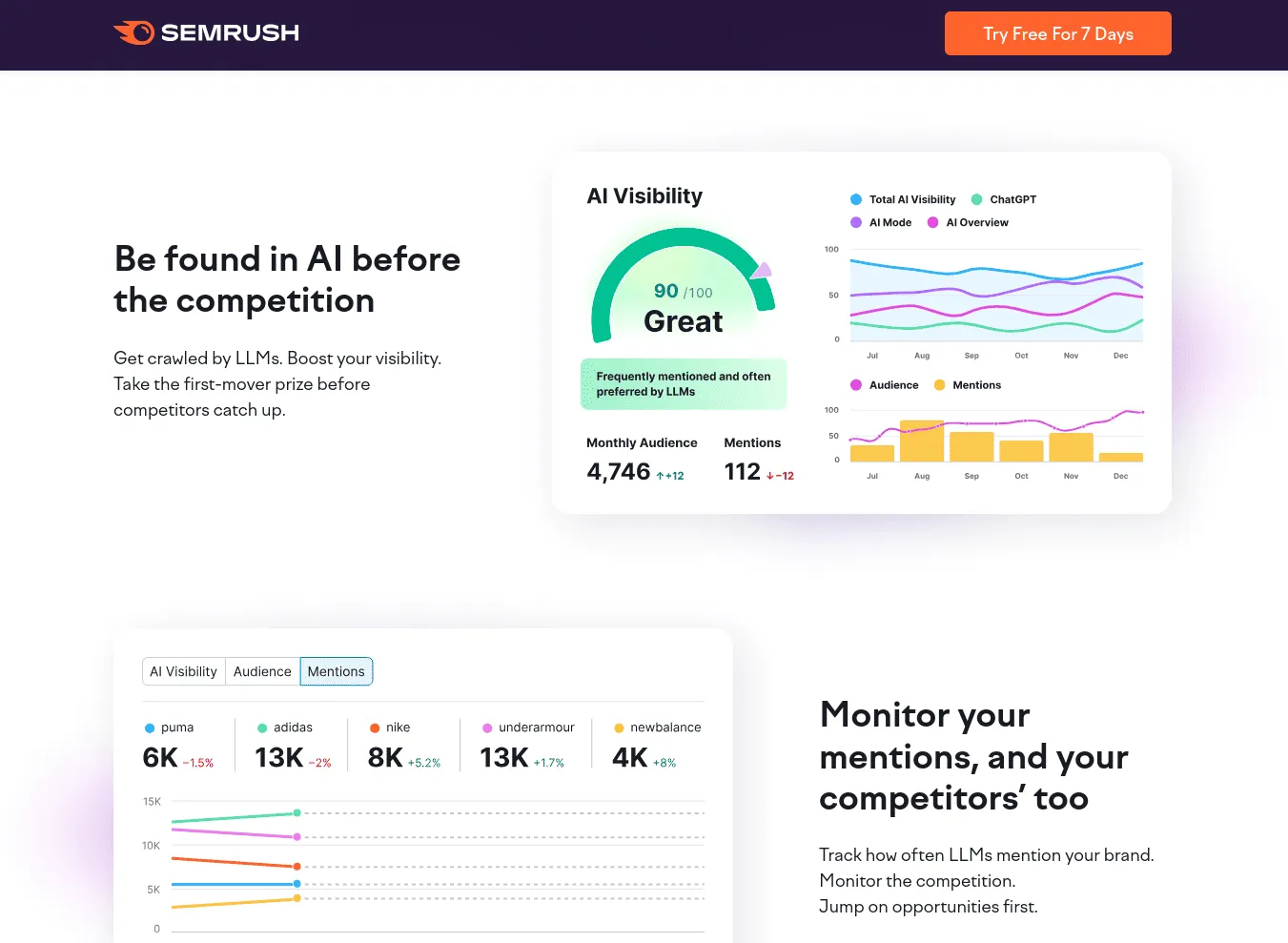 Semrush