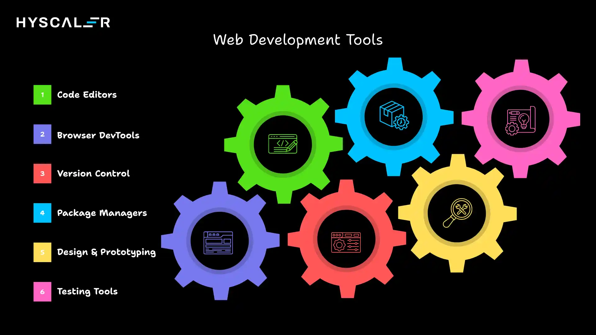 Web Development Tools
