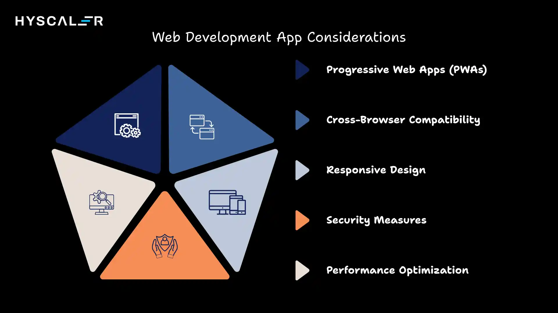 Web Development App Considerations