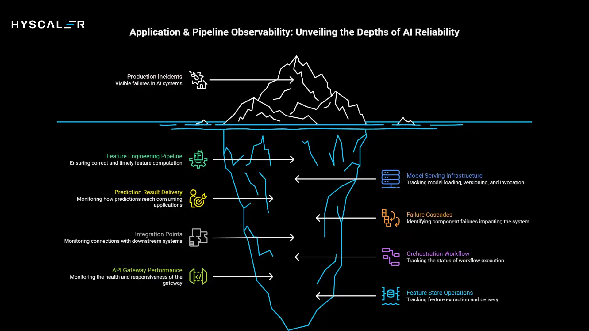 Application & Pipeline Observability Layer