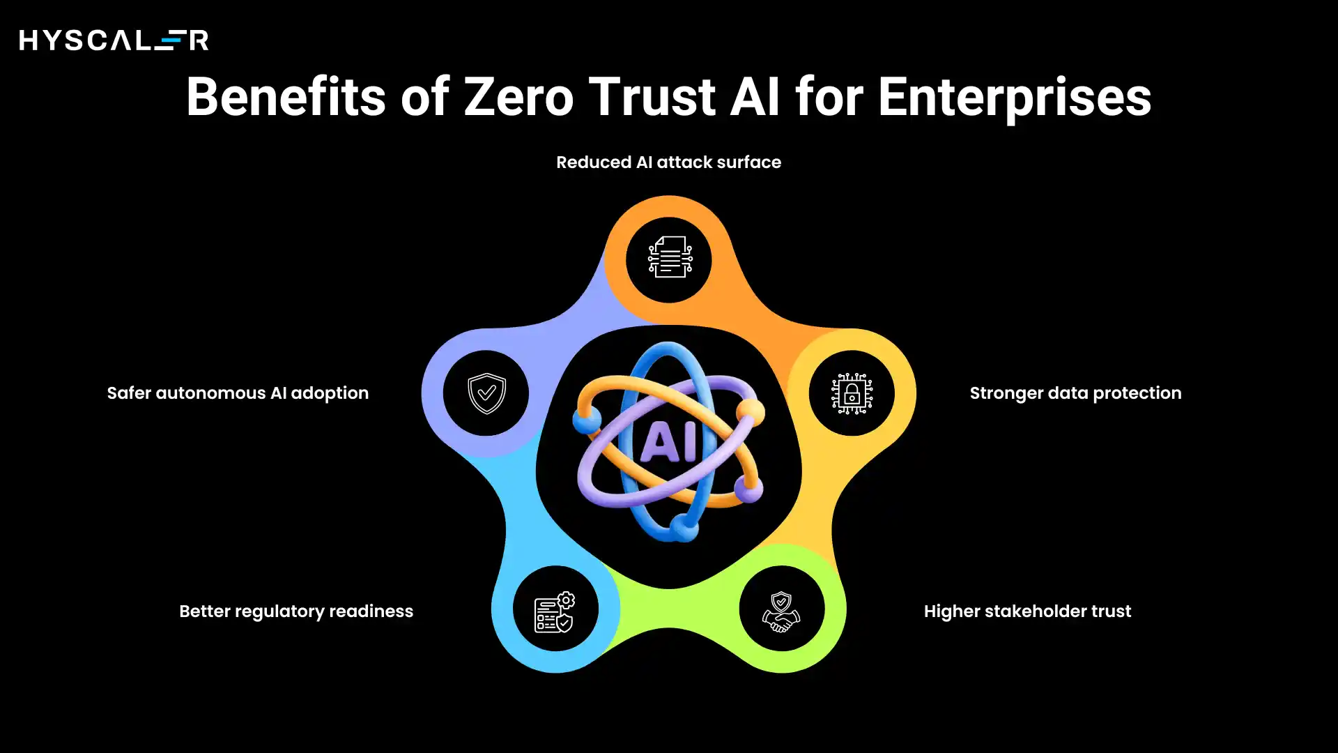 Benefits of Zero Trust AI for Enterprises
