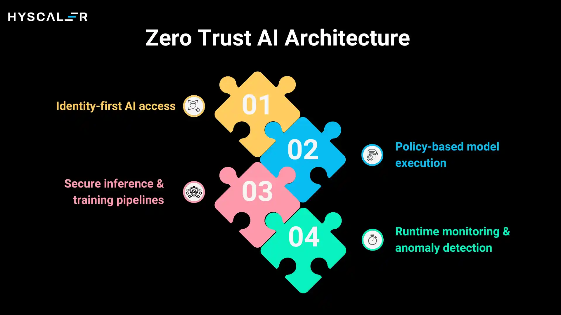 Zero Trust AI Architecture