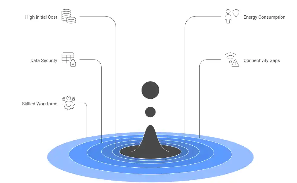 Challenges in IoT-enabled controlled-environment agriculture