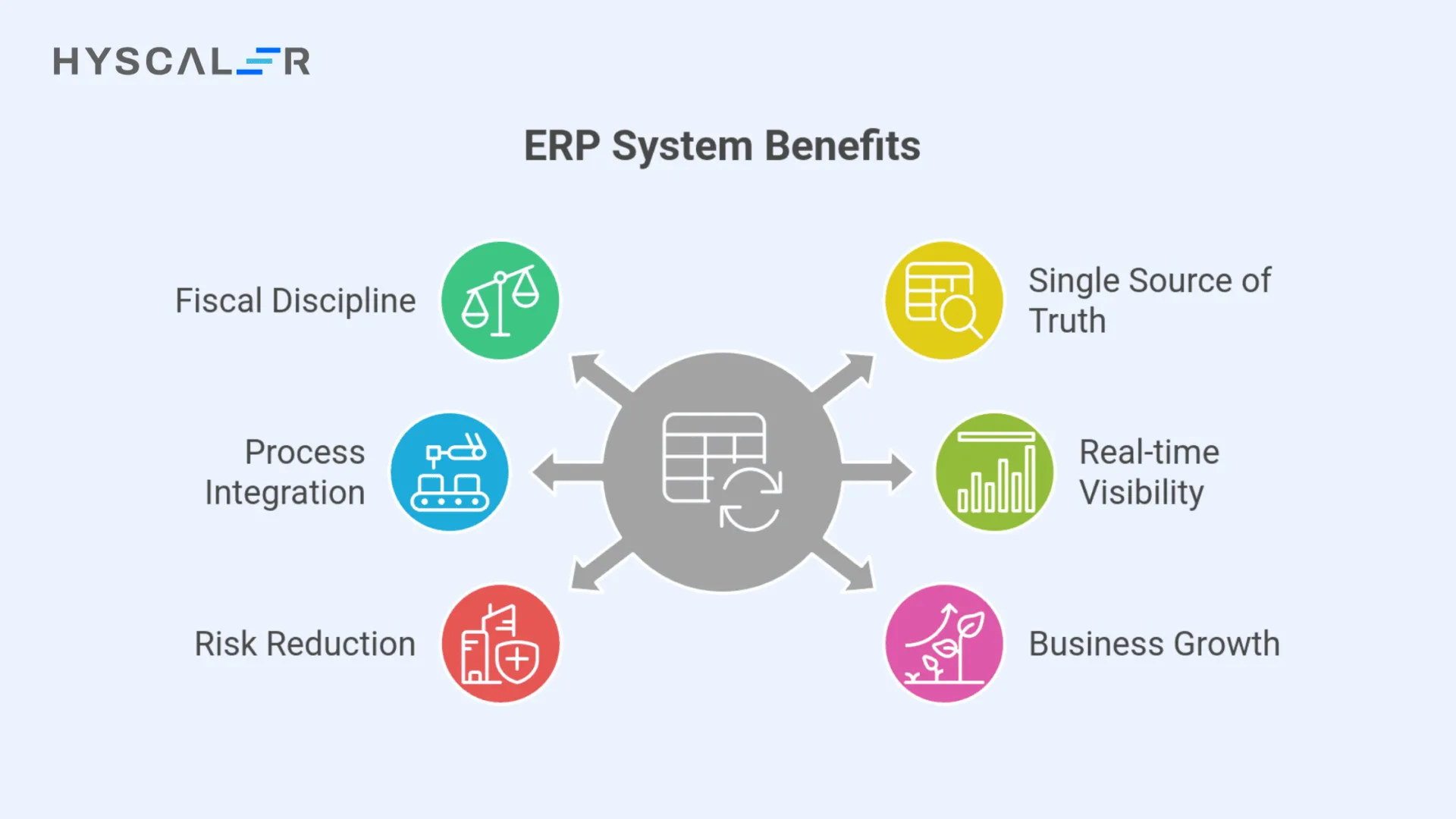 ERP System Benefits