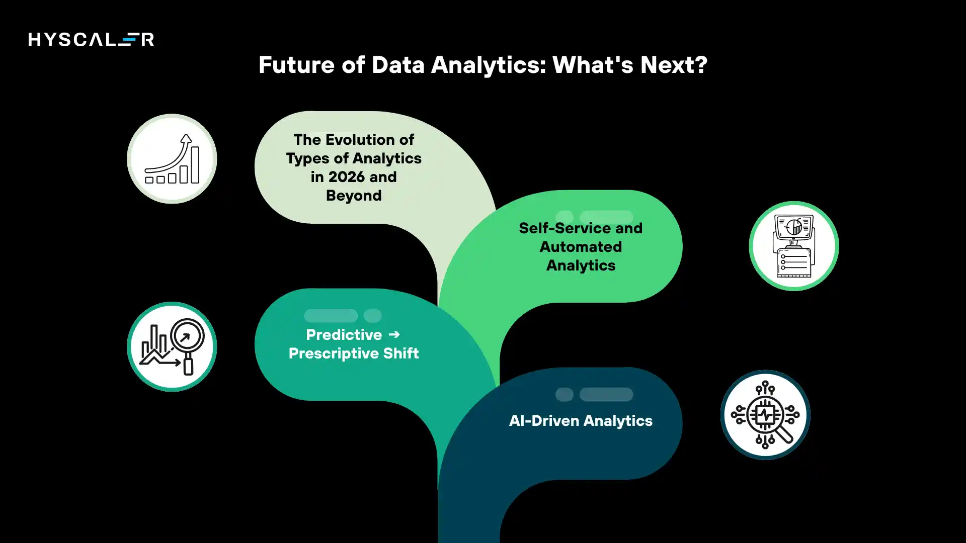 Future of Data Analytics: What's Next?