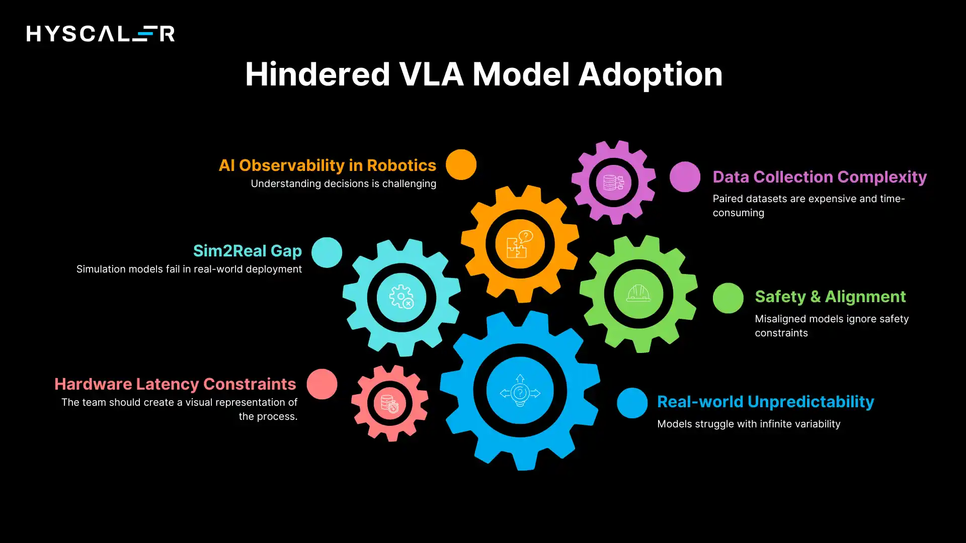 Hindered Vision-Language-Action Model Adoption