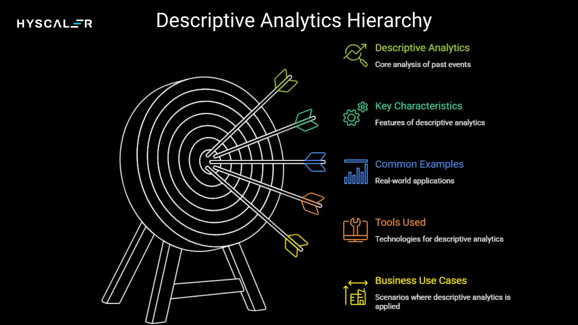 Descriptive Analytics Hierarchy
