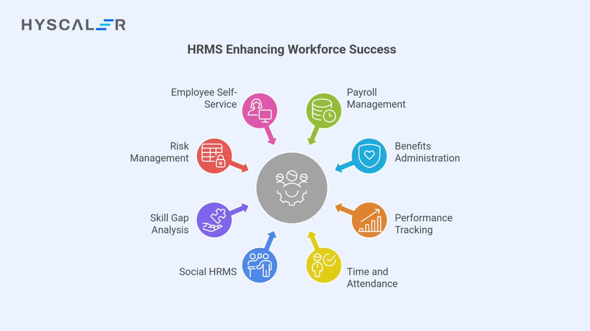 HRMS Enhancing Workforce Success