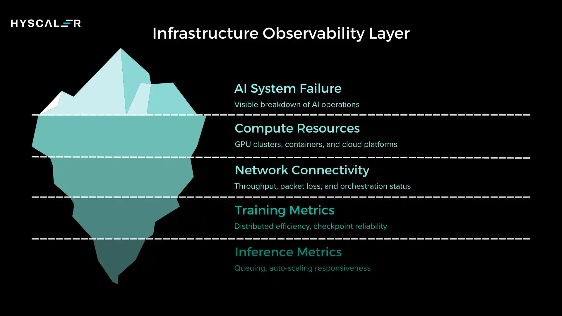 Infrastructure Observability Layer