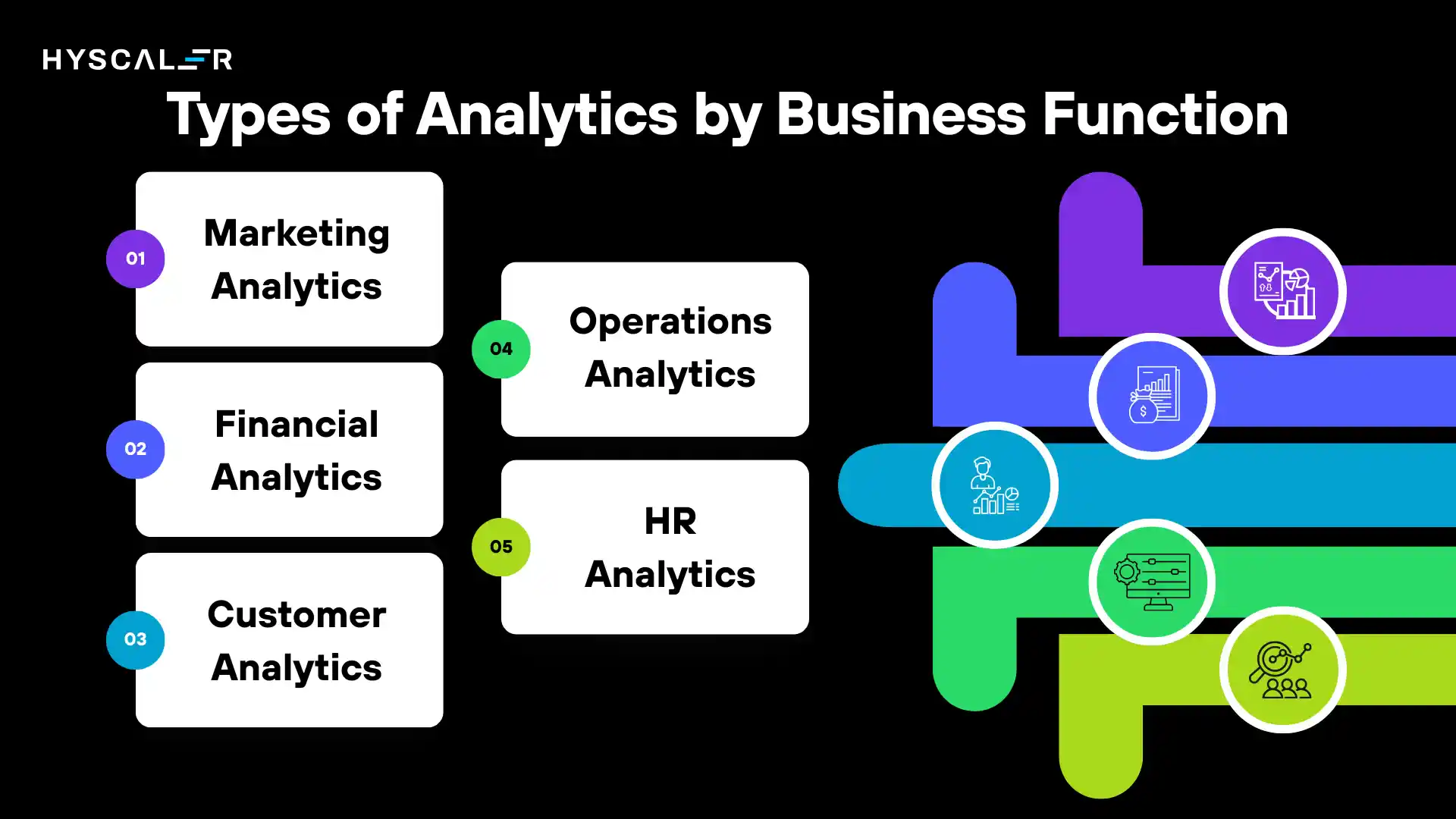 Types of Analytics by Business Function